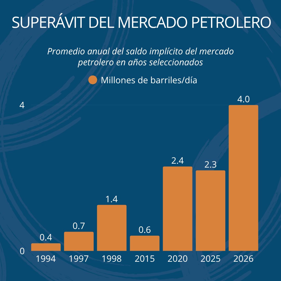 Cosecha de granos en Argentina